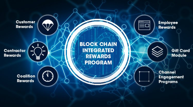 Blockchain will be the major game changer in rewards program universe. The reason is here.