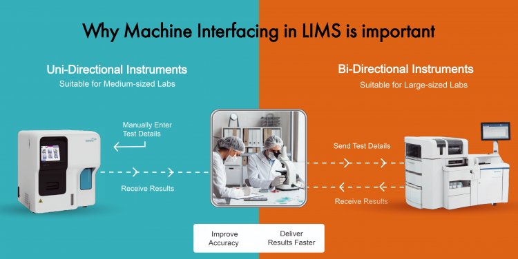 Why Machine Interfacing in LIMS is Important