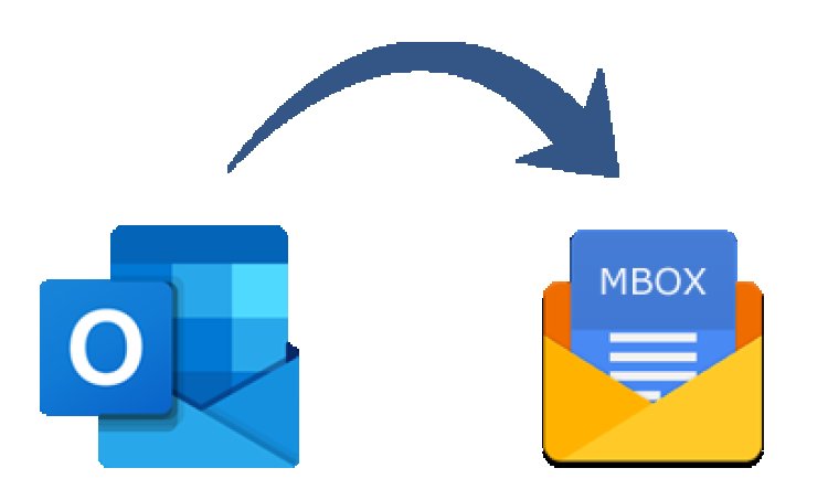 Best Solution to Convert/Migrate/Import/Export Outlook to Thunderbird Mails