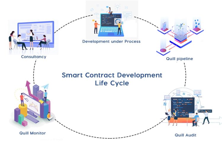 Smart Contract Development service