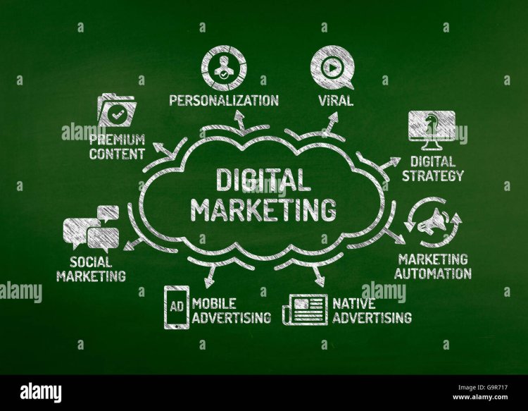 Digital Marketing Services in Uttam Nagar