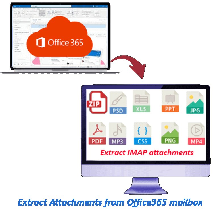 Office365 Attachment Extractor software