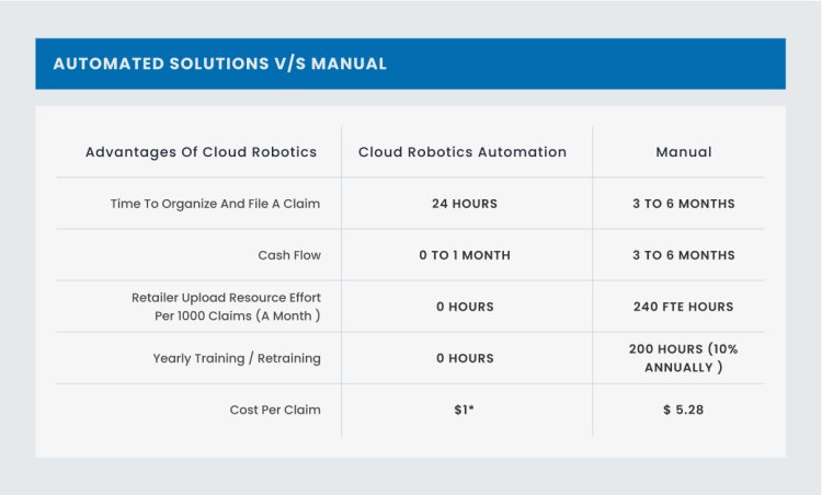 Save Time And Money With INymbus 100 % Automated Vendor Chargeback Program