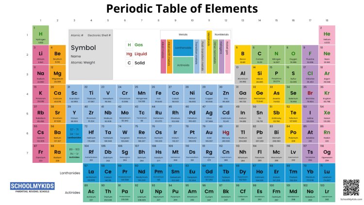 The Periodic Table: A Comprehensive Guide to Full Names and Symbols of Elements