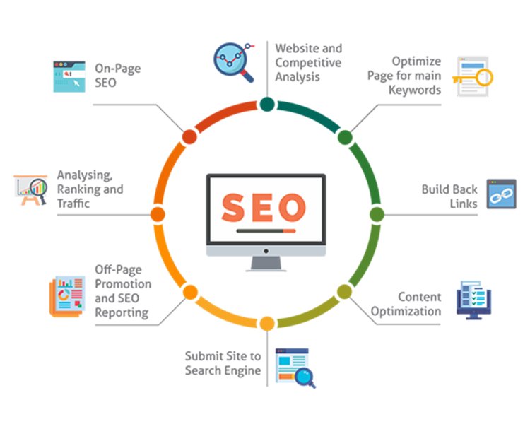 Boost Your Online Presence with SEO Services in Mohali