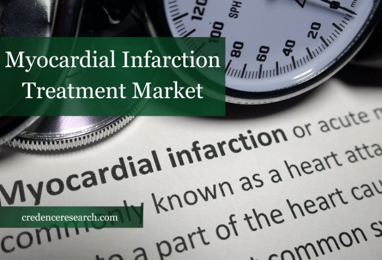 Myocardial Infarction Treatment Market 2022 | Growth Strategies, Opportunity, Challenges, Rising Trends and Revenue Analysis 2030
