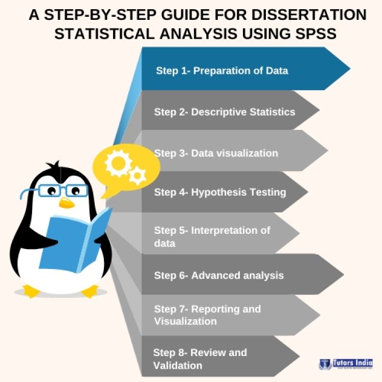 What is the best way to write a dissertation data analysis plan?