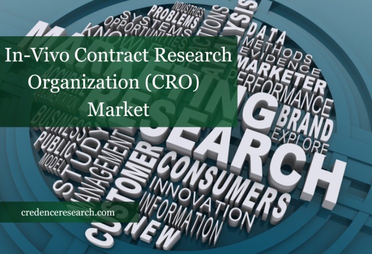 In-Vivo Contract Research Organization (CRO) Market Rising Trends and Research Outlook 2022-2030