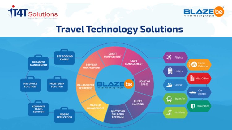 travel software solutions