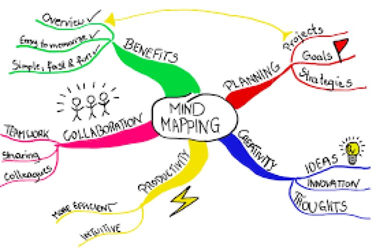 Unveiling the Power of Layer Mind Maps with Layer.cafe