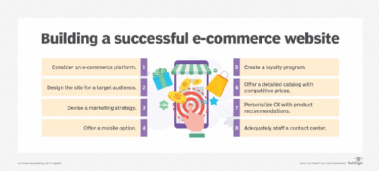 Building E-commerce Websites: Strategies for Success