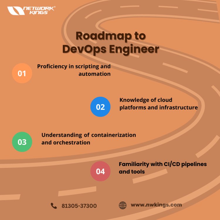 Best DevOps Roadmap Comprehensive Guide