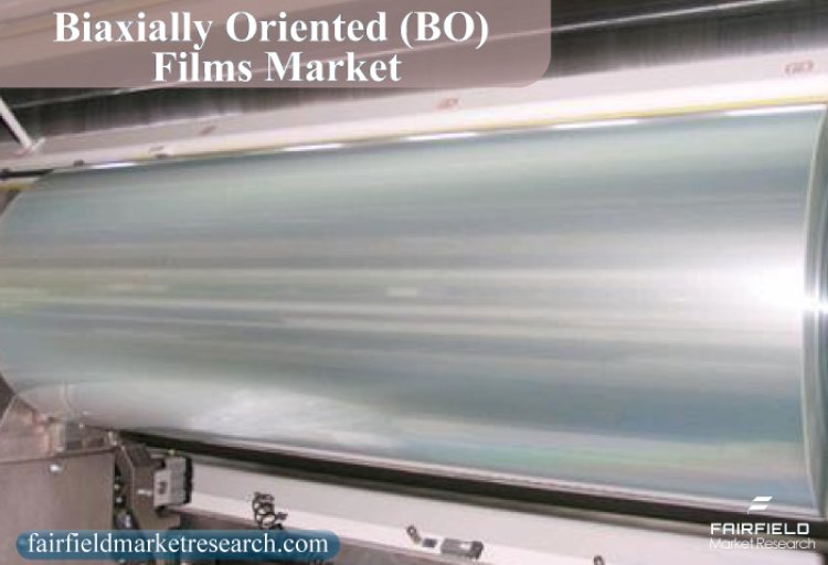 Biaxially Oriented Films Market Size, Status, Global Outlook and Forecast 2022-2030