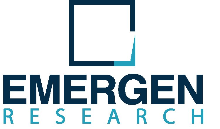 Liquid Hydrogen Market Demand,Revenue and Demand Analysis Research Report by 2032