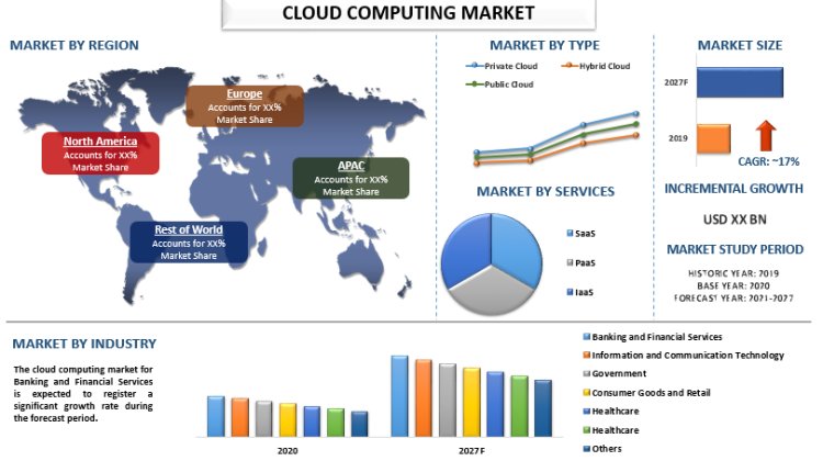 Navigating the Cloud Computing Horizon: A Comprehensive Outlook | UnivDatos Market Insights