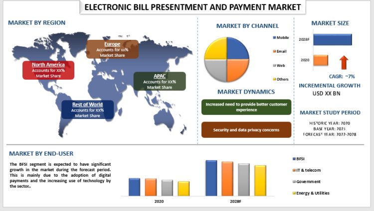 Navigating the Future: Global Electronic Bill Presentment and Payment Market Insights