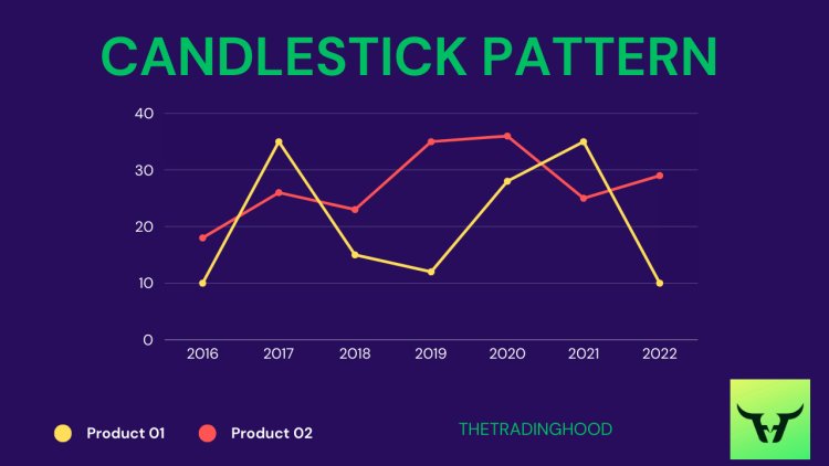 Unveiling the Secrets of Candlestick Patterns and Strategies