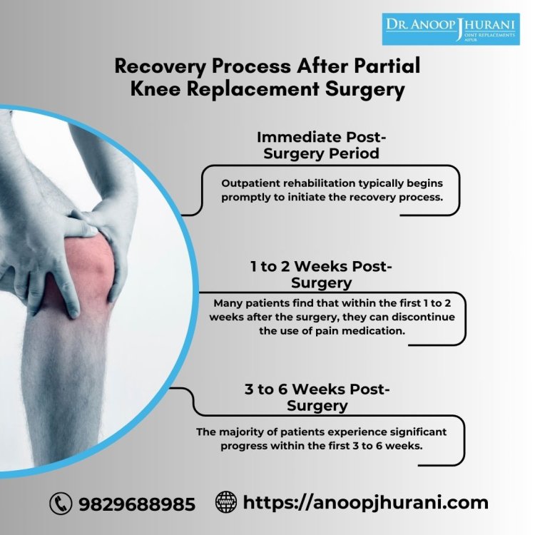 Recovery Process After Knee Surgery