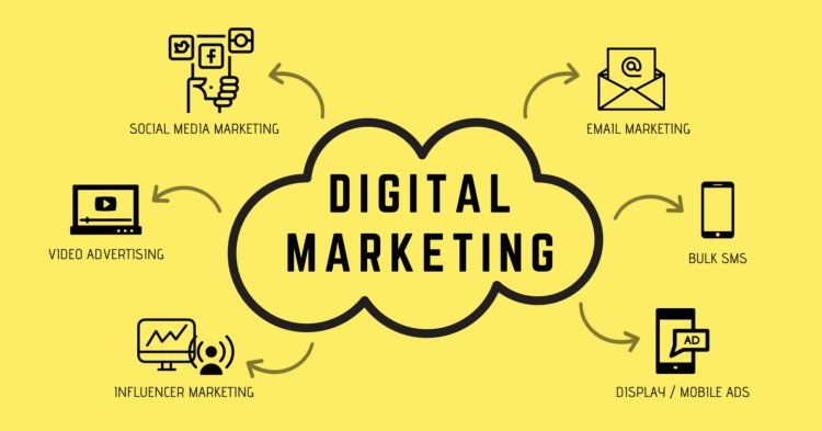 Digital Marketing, Social Media Marketing