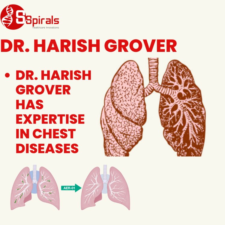 Dr Harish Grover