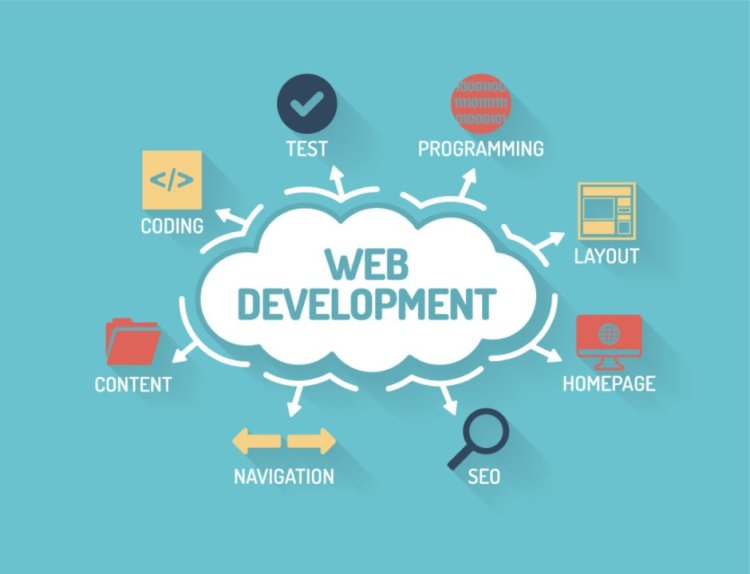 Building the Digital Realm: The Ultimate Website Development Journey