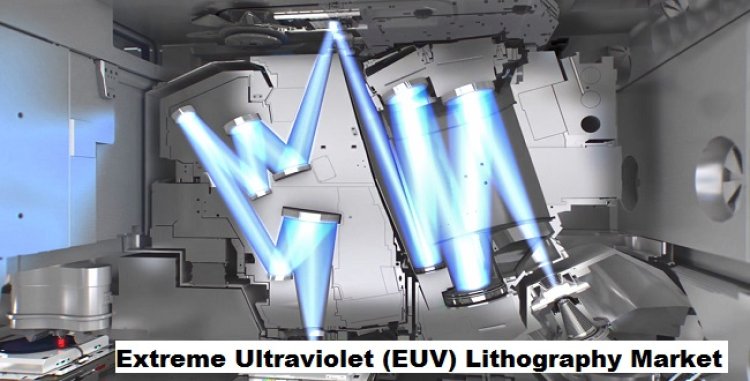 Technological Trends Shaping Extreme Ultraviolet (EUV) Lithography Landscape