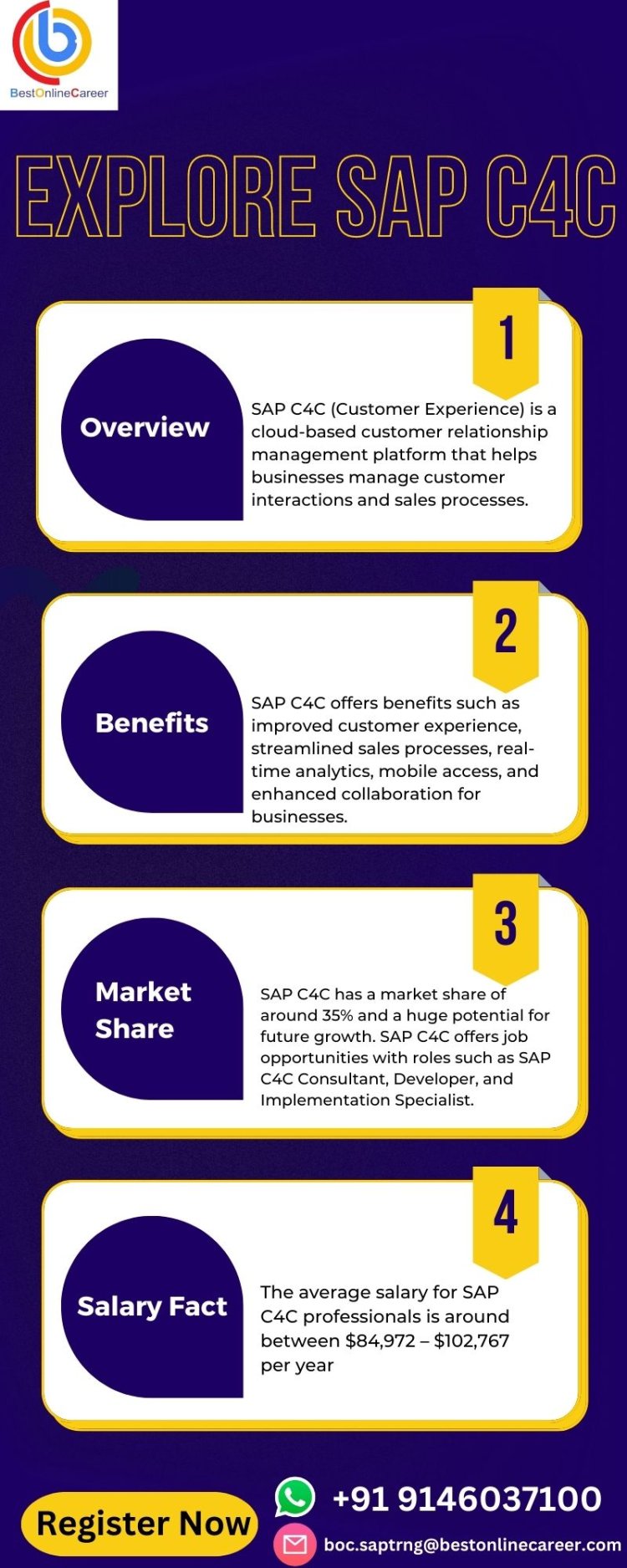 SAP C4C Functional Online Training