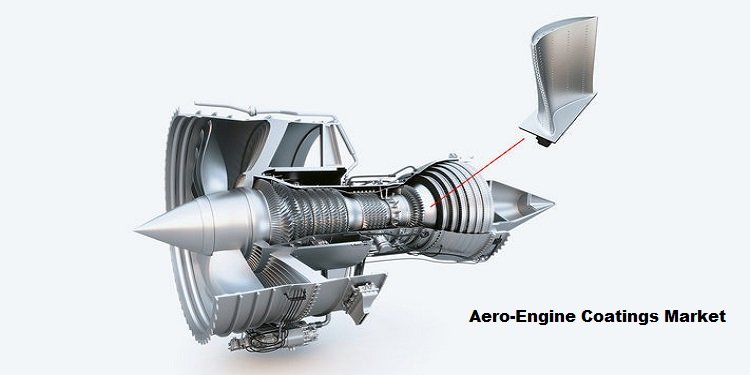 Aero-Engine Coatings Market to Grow 6.73% CAGR through to 2029