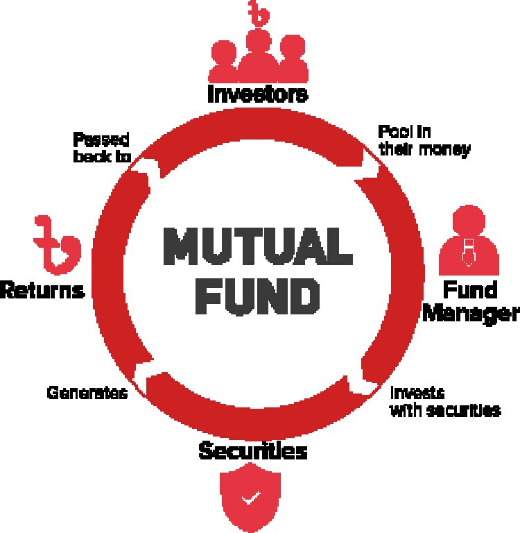 Building Financial Future: Tips from Mutual Fund Planner in Aurangabad