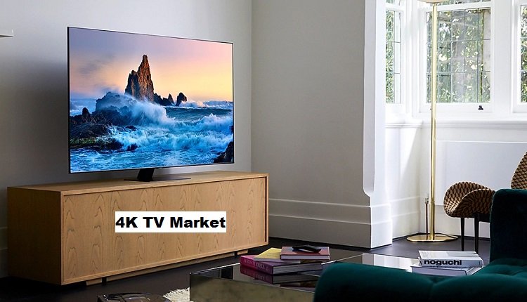 4k TV Market is expected to grow at a CAGR of 23.9% Through 2029