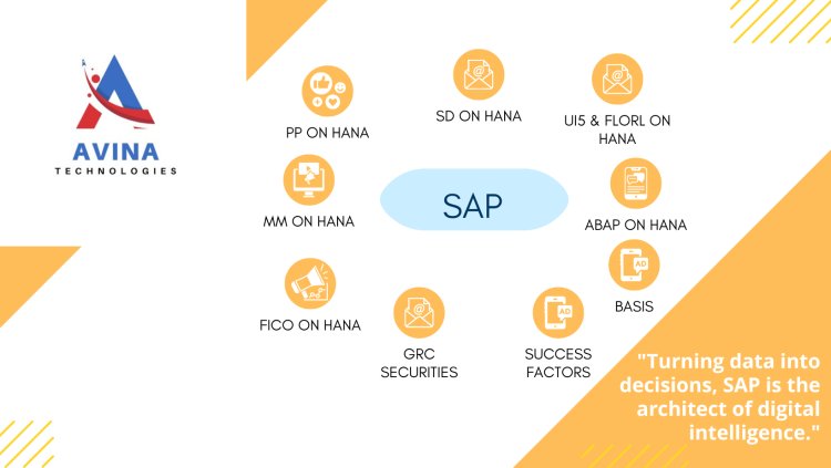 Sap Training Institute in Hyderabad