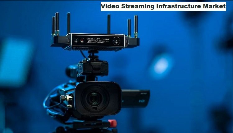 Video Streaming Infrastructure Market is expected to grow at a CAGR of 15.75% Globally