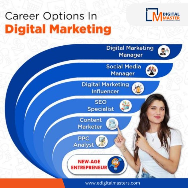 Unlocking the Power of Digital Marketing with Edigitalmaster: Your Ultimate ROI-Focused Solution in Indore, India