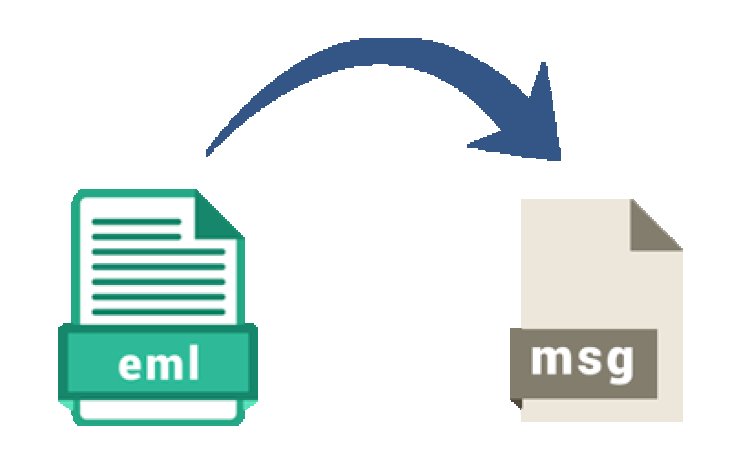 Direct Way to Convert EML files to MSG format for Mac and Windows