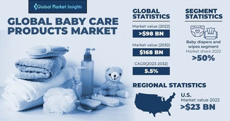 Get the Best Deals On Baby Products & Newborn Collection
