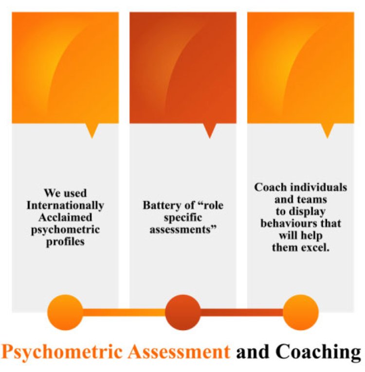 Psychometric Assessment of Personality