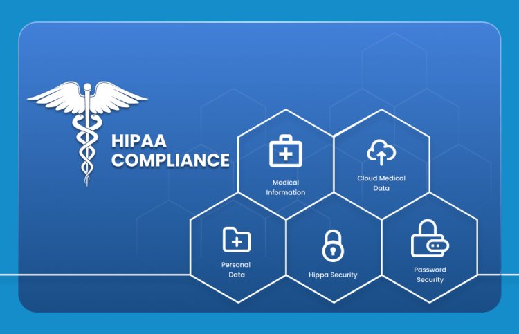 What is the full form of HIPAA compliance ?