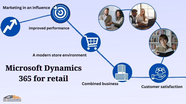 Leverage Retail Success: Using Microsoft Dynamics 365