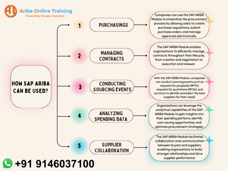 SAP Ariba Online Training institute in India | SAP Ariba Course
