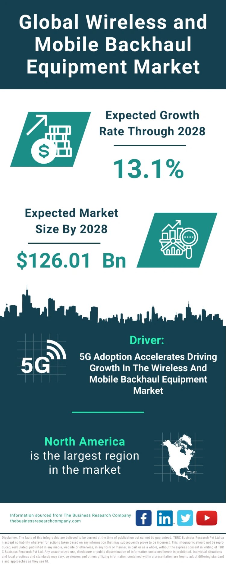 Wireless and Mobile Backhaul Equipment Market Size, Drivers, Stategeies 2033