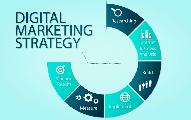 How Can a Digital Marketing Strategy Be Effectively Developed?