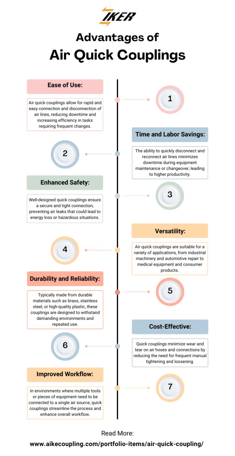 Advantages of Air Quick Couplings [Infographic]