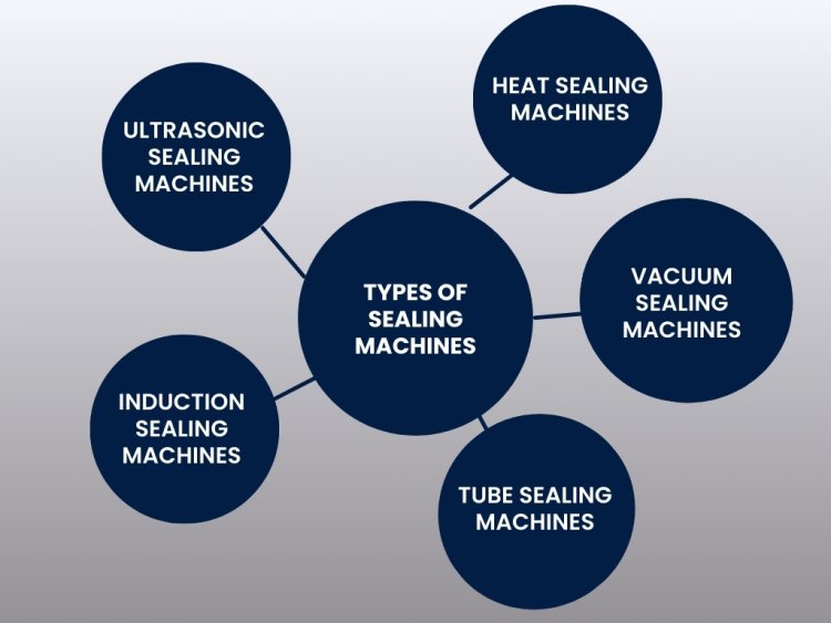 Sealing Machine, Sealing Machine Manufacturer Company In India