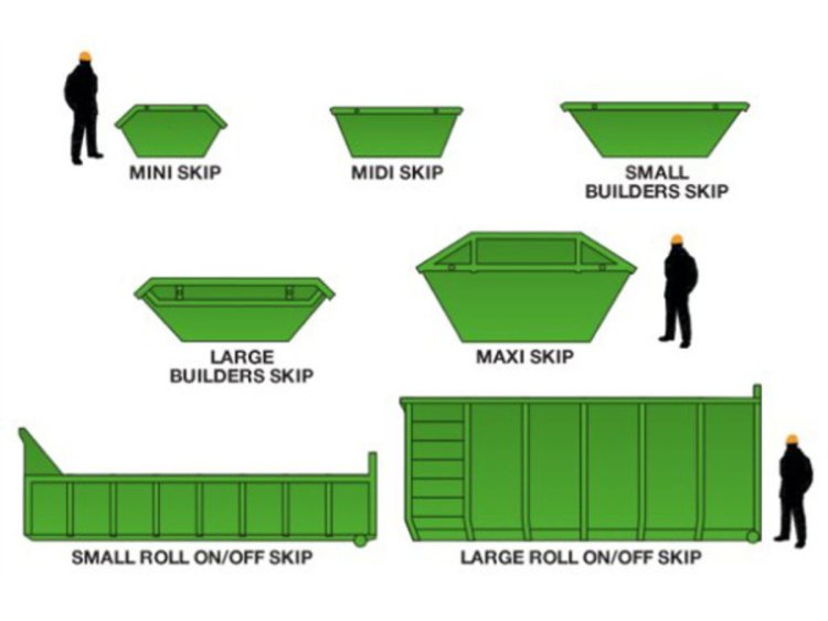 How to Ensure You Get the Right Skip Size for Your Needs?