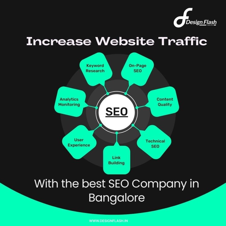 Navigating the Digital Terrain: Unveiling Bangalore's Top SEO Companies