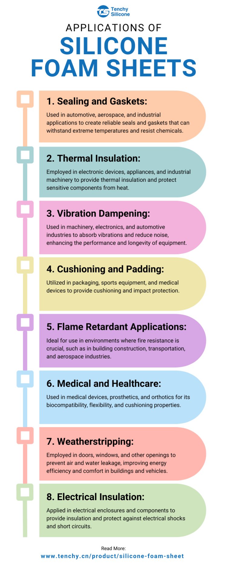 Applications of Silicone Foam Sheets [Infographic]