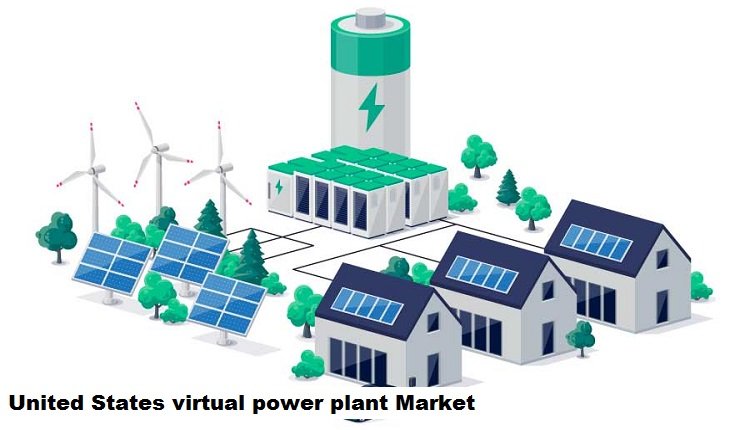 United States Virtual Power Plant Market Advances with Renewable Energy and IoT-Cloud Technologies