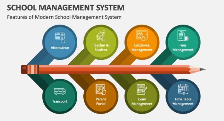 Top Advantages of School Management Software in Jaipur