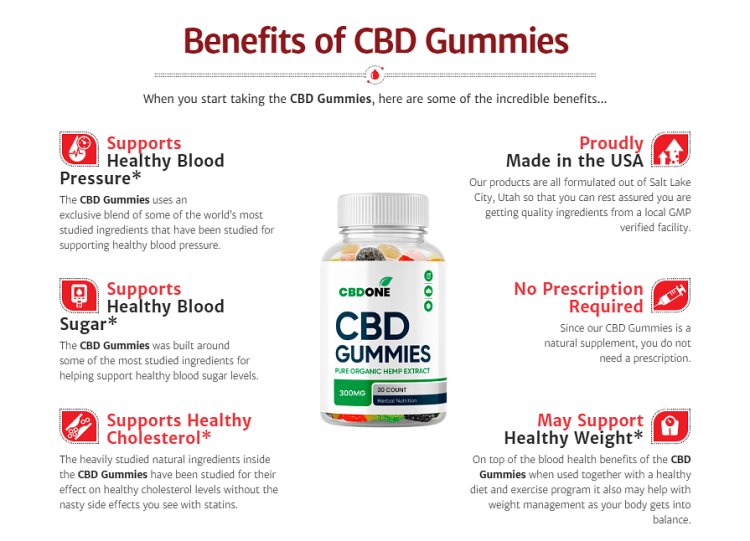CBDOne CBD Blood Pressure Gummies Official Website, Reviews [2024] & Price For Sale In USA