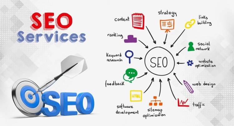 Search Engine Optimization Services Market Size, Insights Forecast, Growth, Trends 2024-2033